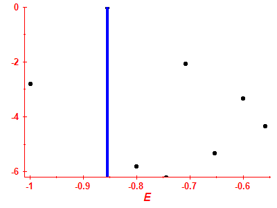 Strength function log
